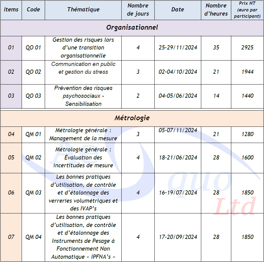 Liste des formations proposées par Aequo LTD en 2024
